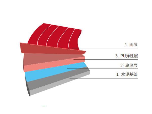 全塑型塑胶跑道