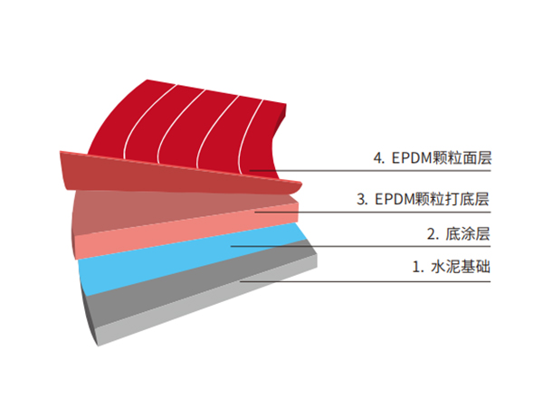 EPDM塑胶跑道