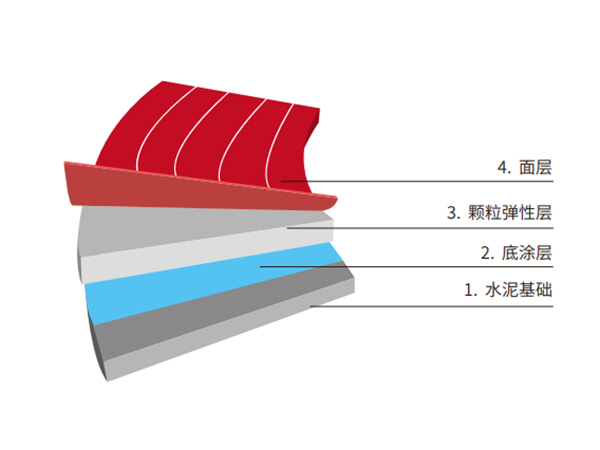 透气型塑胶跑道